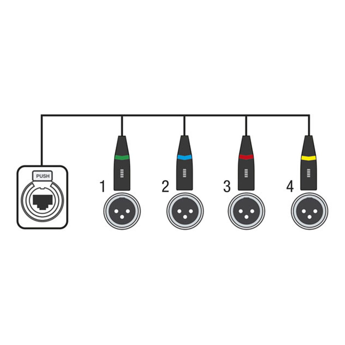 Showgear CS-4F/3 – 4-kanaals 3-pin DMX kabelsplitter via netwerkkabel Showgear CS-4F/3 – 4-kanaals 3-pin DMX kabelsplitter via netwerkkabel