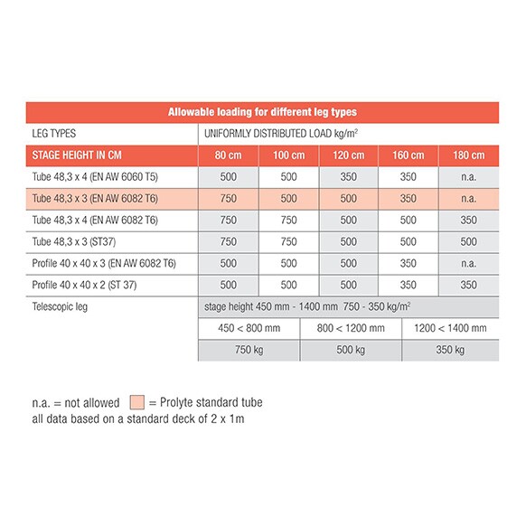 StageDex SM-D-T-100100 Top Line 100x100cm StageDex SM-D-T-100100 Top Line 100x100cm