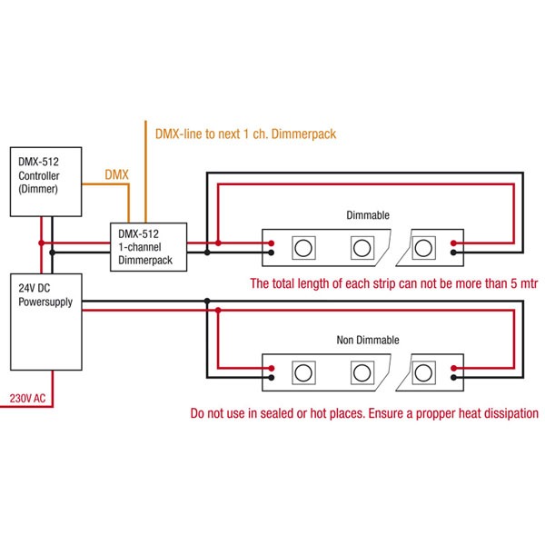 Artecta Havana Jade 3000 K - 60 - 24 VDC 300x0,08W warmwitte LED (3528) Artecta Havana Jade 3000 K - 60 - 24 VDC 300x0,08W warmwitte LED (3528)