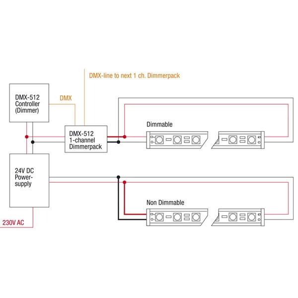 Artecta Havana Jade 3000 K - 120 - 24 VDC 600x0,08W warmwit Artecta Havana Jade 3000 K - 120 - 24 VDC 600x0,08W warmwit